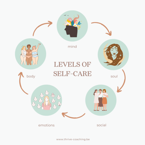 5-levels-selfcare